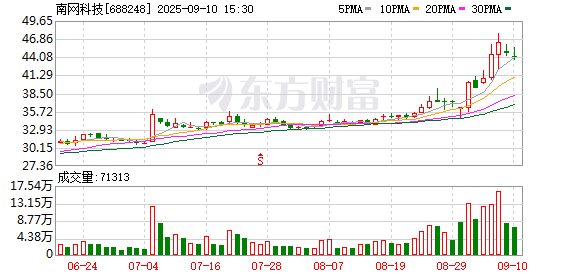 全电配资 南网科技上半年营收14亿元 中期拟10派1.30元